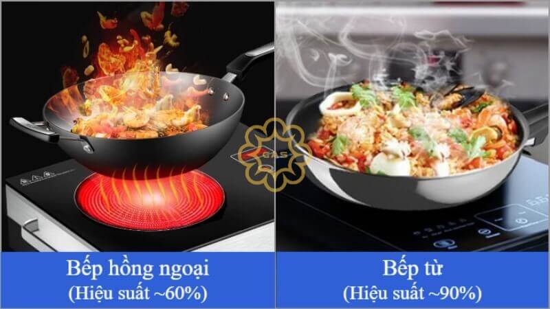 Hiệu suất nấu giữa hai loại bếp
