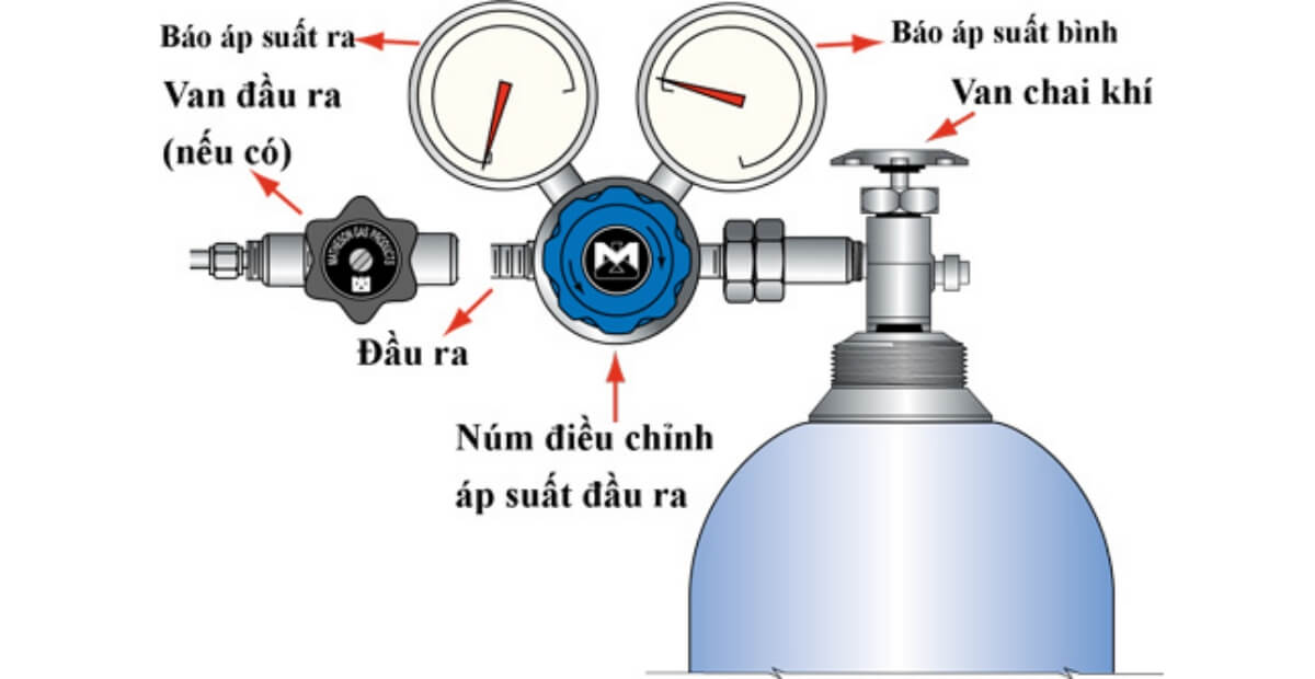 áp suất trong bình gas